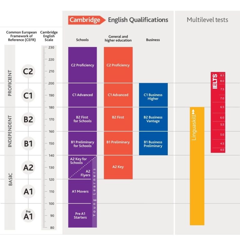 CEFR-Common-European-Framework-of-Reference-for-Languages